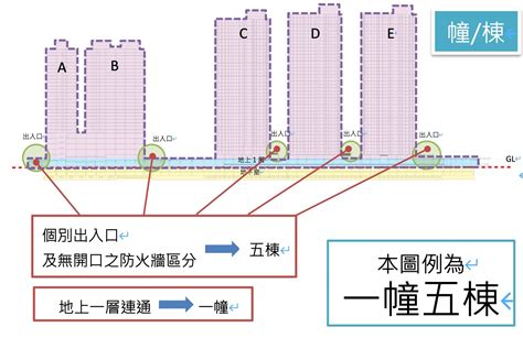 棟 幢|工商發展處